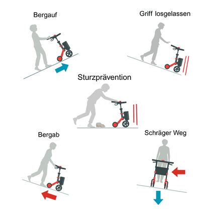 Robot Assist Rollator RT.3 – Intelligente Gehhilfe mit Power-Assist